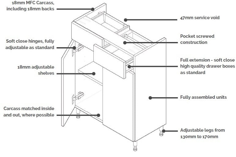 technical information